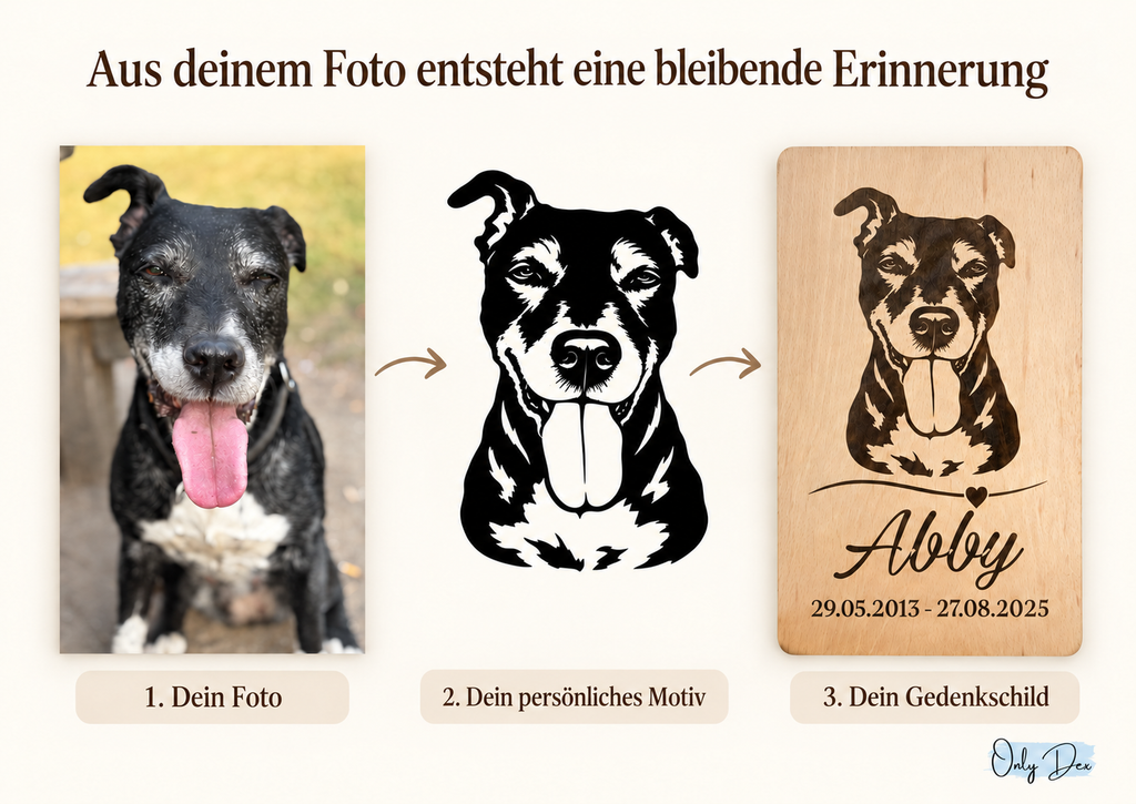 Vom hochgeladenen Hundefoto über das einfarbige Motiv zum personalisierten Gedenkschild